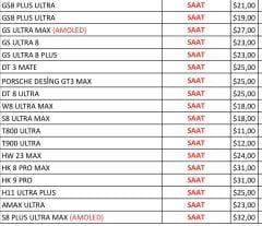 Toptan Akıllı Saat